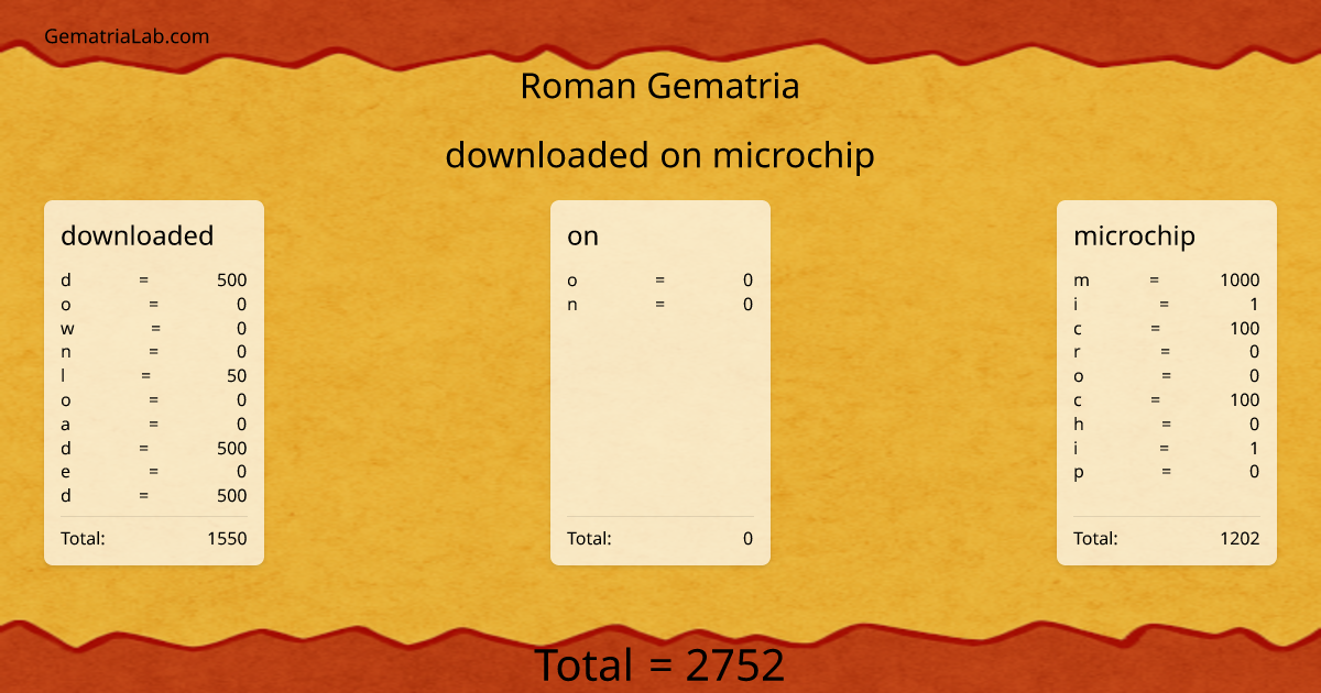 downloaded on microchip in roman Gematria
